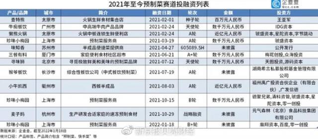 预制菜“攻入”年夜饭：千元硬菜礼盒售罄，“跑马圈地”进行时