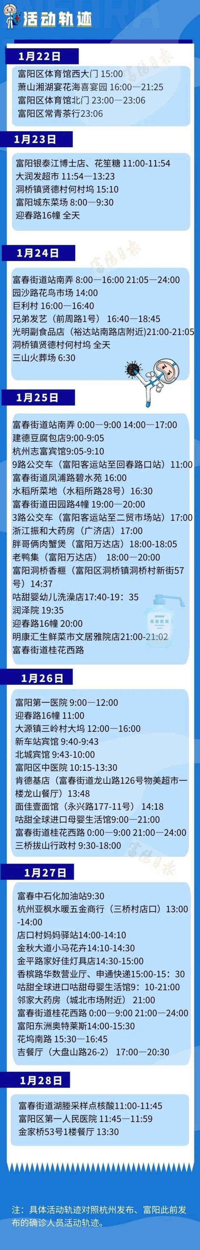 杭州富阳公布11例确诊病例活动轨迹信息，如有时空交集，请立即报告！