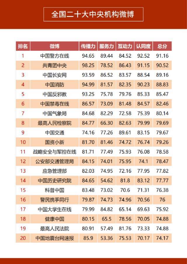 《2021年度政务微博影响力报告》发布