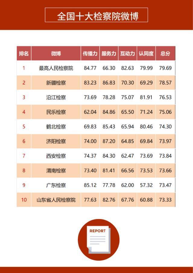 《2021年度政务微博影响力报告》发布