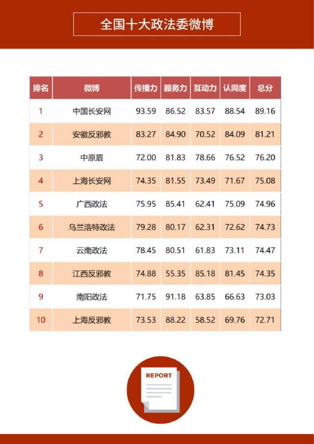 《2021年度政务微博影响力报告》发布