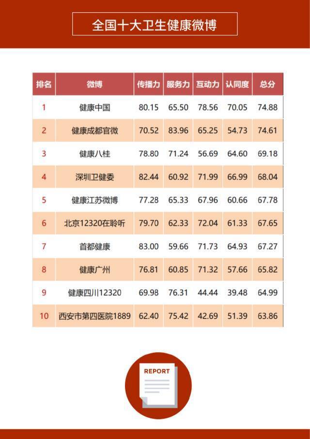 《2021年度政务微博影响力报告》发布