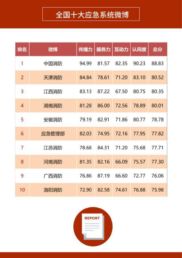 《2021年度政务微博影响力报告》发布