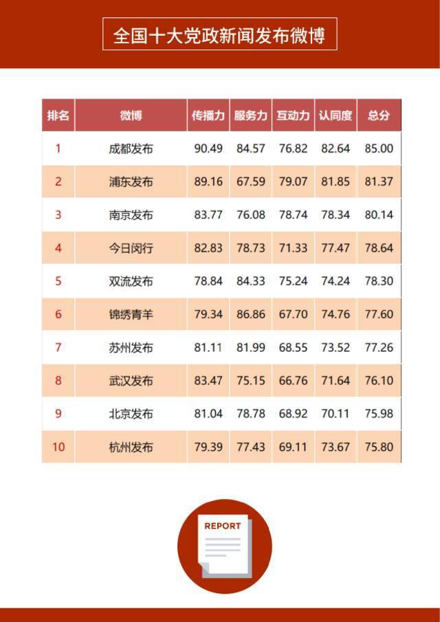 《2021年度政务微博影响力报告》发布