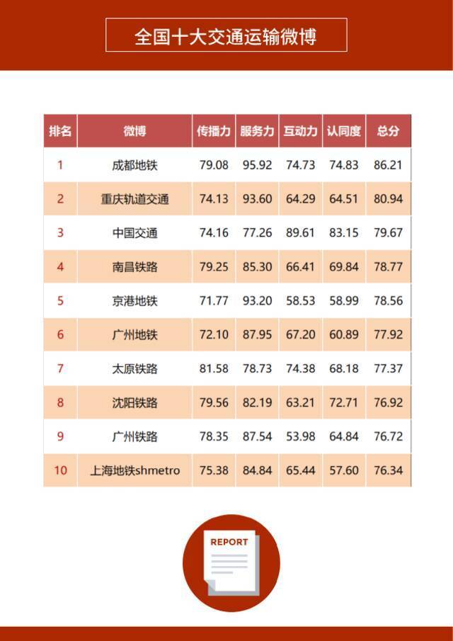 《2021年度政务微博影响力报告》发布