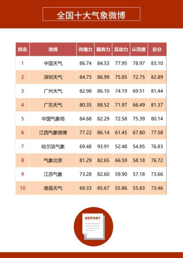 《2021年度政务微博影响力报告》发布