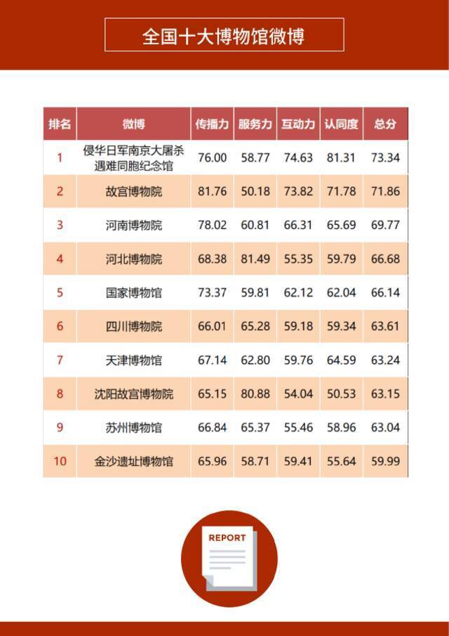 《2021年度政务微博影响力报告》发布