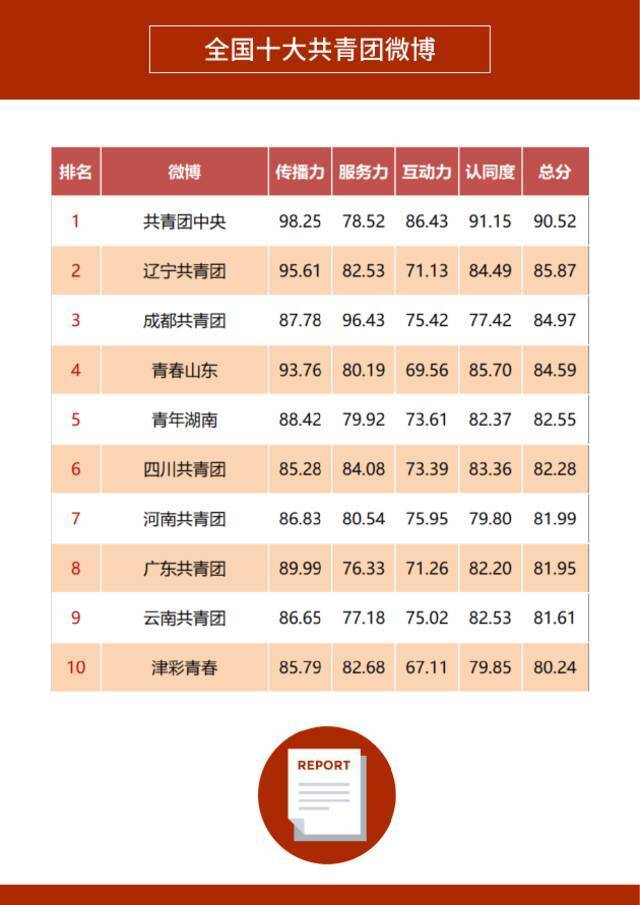 《2021年度政务微博影响力报告》发布