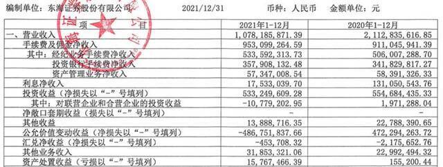 31家券商晒去年成绩：逾八成业绩预增 9家净利增超50%