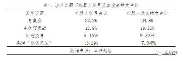 种种迹象表明，美国正在酝酿一场新的阴谋