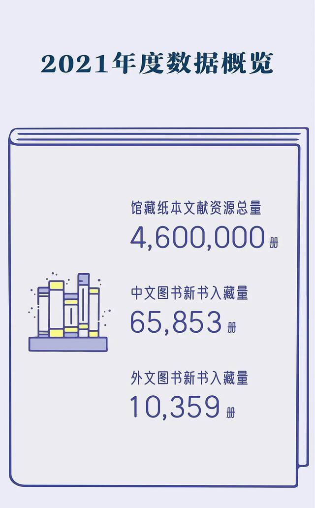 柏同学一年“泡馆”361天！同济2021年图书馆大数据亮了