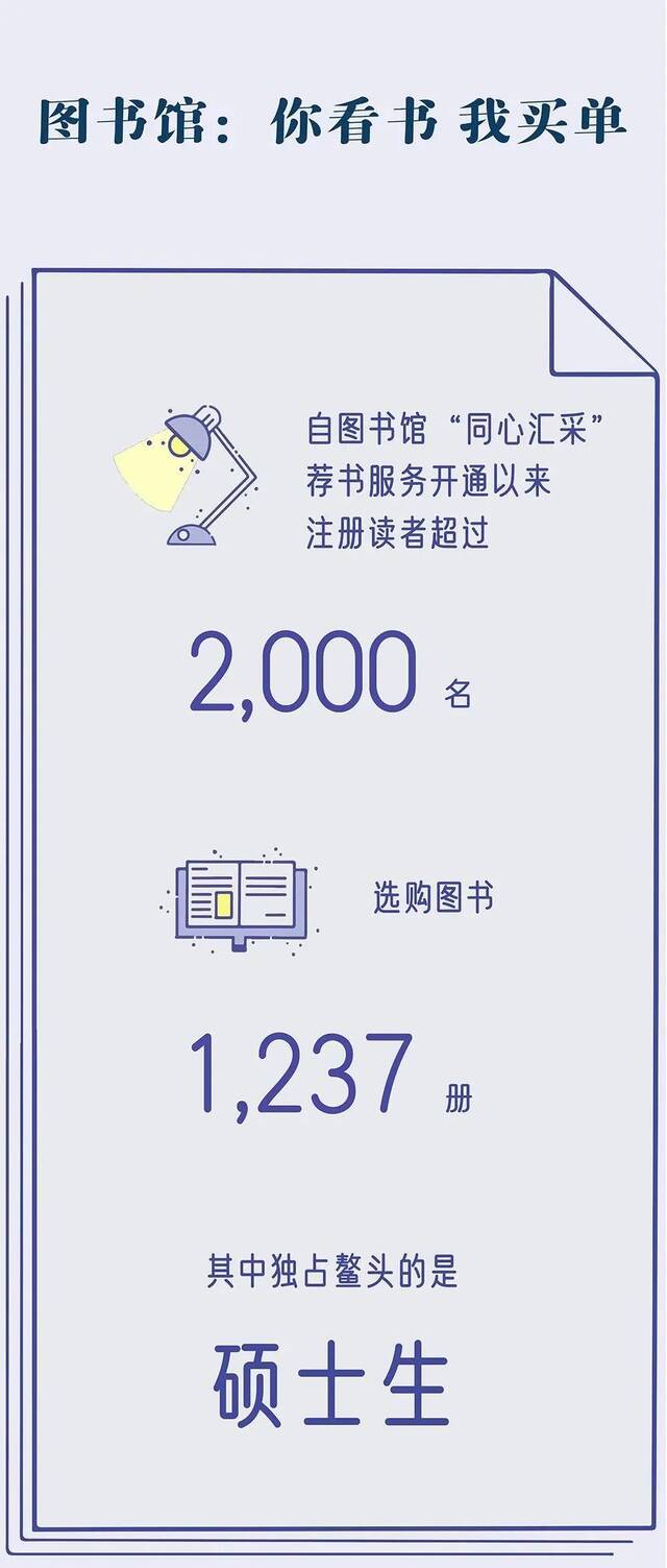 柏同学一年“泡馆”361天！同济2021年图书馆大数据亮了