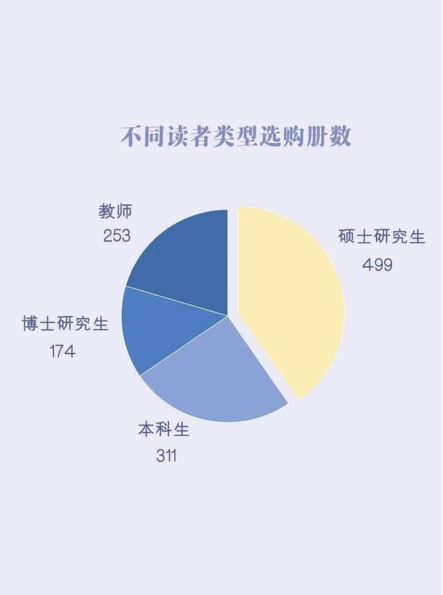 柏同学一年“泡馆”361天！同济2021年图书馆大数据亮了