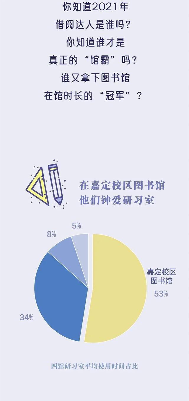 柏同学一年“泡馆”361天！同济2021年图书馆大数据亮了