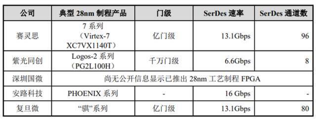 “万能芯片”最大玩家被AMD拿下，对中国影响有多大？