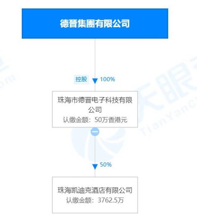 澳门三大新赌王栽了两个，赌场贵宾厅业务规模或将逐步缩小