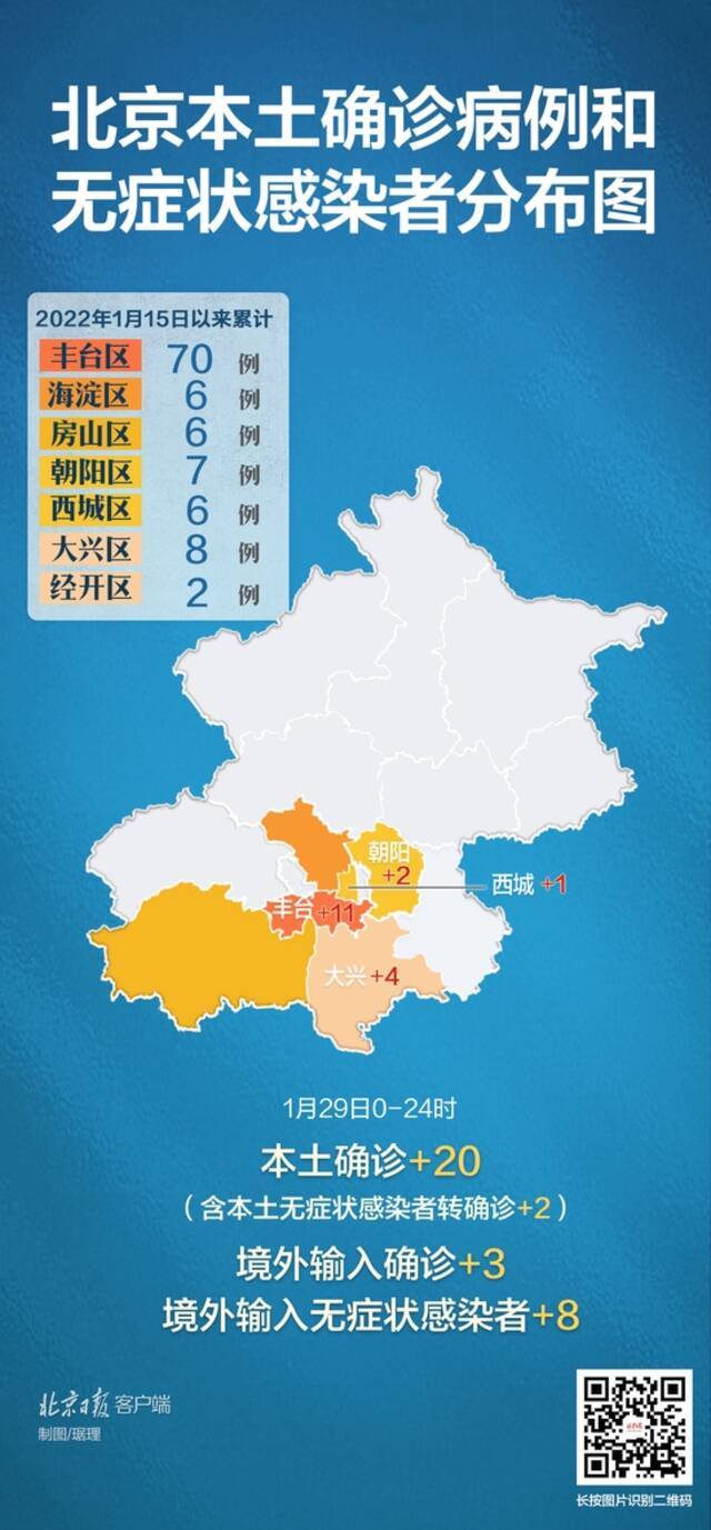 北京累计报告105例本土感染者！分布地区一图速览