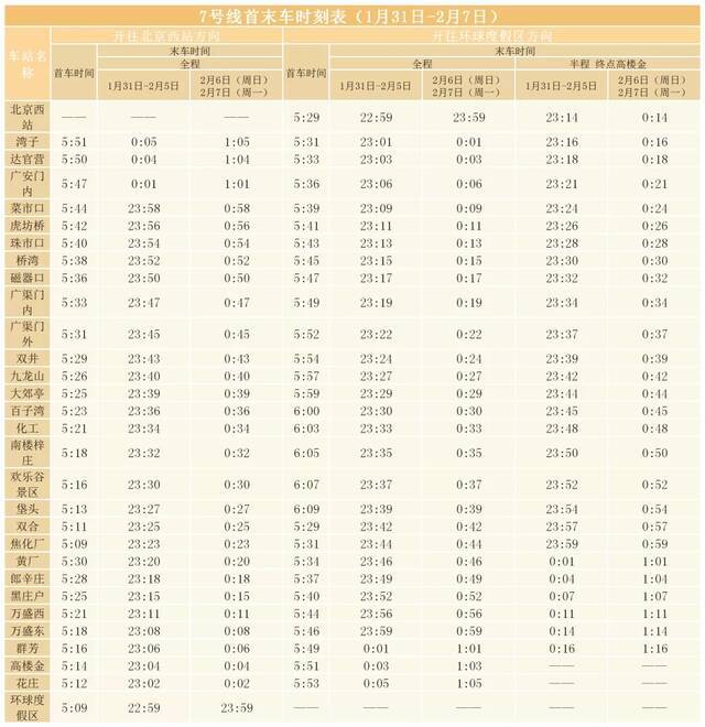 1月30日起部分地铁线路车站运营计划调整