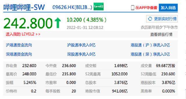 香港恒生指数收涨1.07% 港股快手收涨超6%