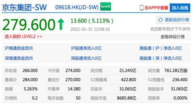 香港恒生指数收涨1.07% 港股快手收涨超6%