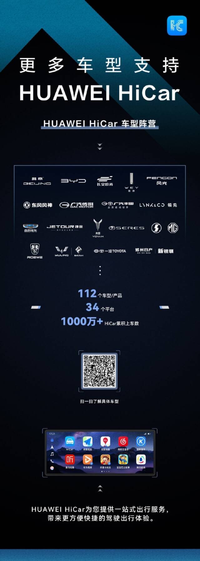 华为 HiCar 累积上车数已经突破1000万，将带来更多车型支持