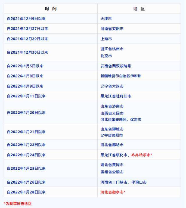 重庆疾控健康提示