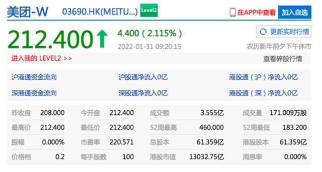 香港恒生指数开盘涨0.31%，京东港股开涨超3%