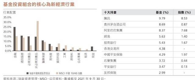 经历动荡2021，华尔街依旧钟情中国市场