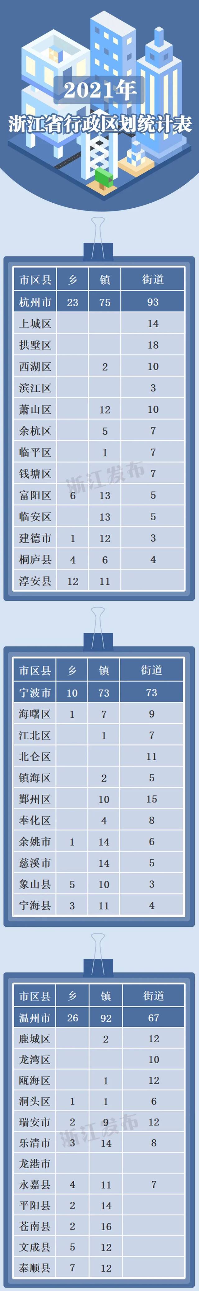 2021年浙江省行政区划变更情况一览，你家乡有调整吗？