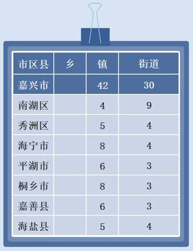 2021年浙江省行政区划变更情况一览，你家乡有调整吗？