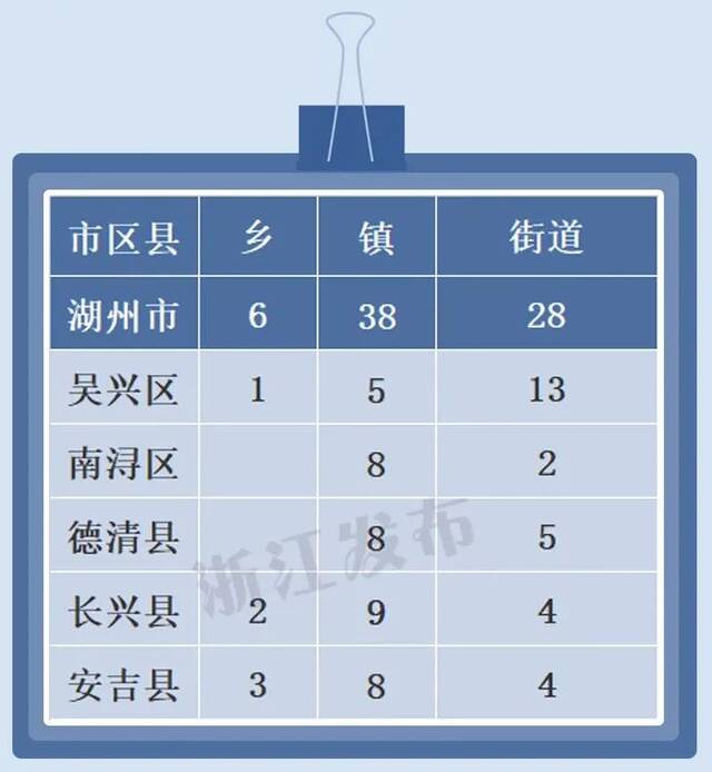 2021年浙江省行政区划变更情况一览，你家乡有调整吗？