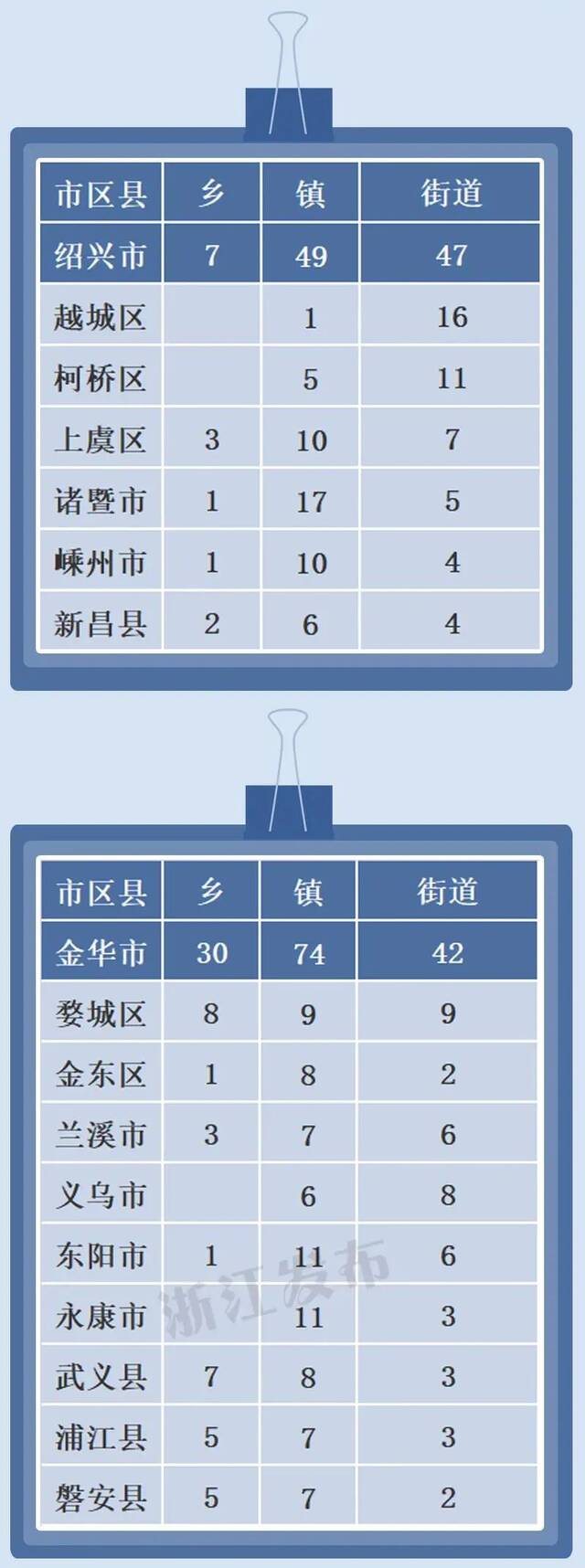 2021年浙江省行政区划变更情况一览，你家乡有调整吗？