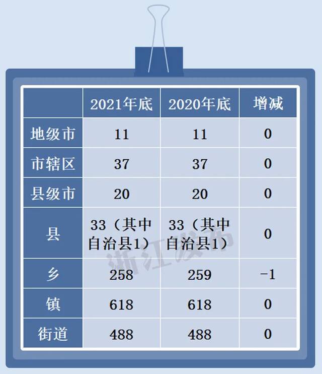 2021年浙江省行政区划变更情况一览，你家乡有调整吗？