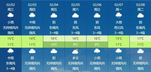 降雨又降温！福建湿冷天气何时休？