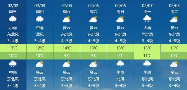 降雨又降温！福建湿冷天气何时休？