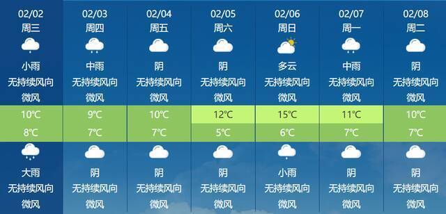 降雨又降温！福建湿冷天气何时休？