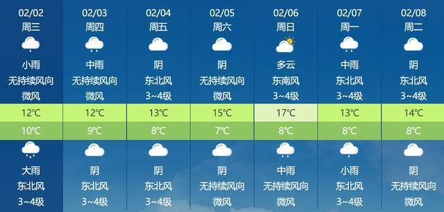 降雨又降温！福建湿冷天气何时休？