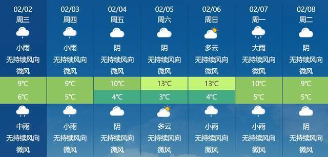 降雨又降温！福建湿冷天气何时休？