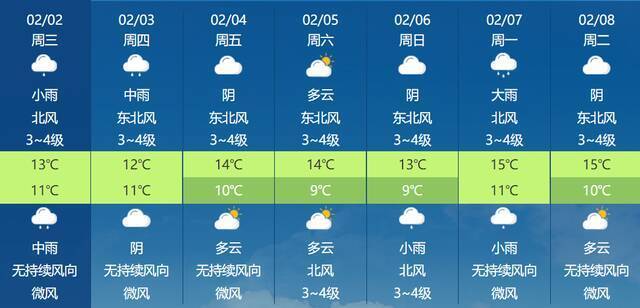 降雨又降温！福建湿冷天气何时休？