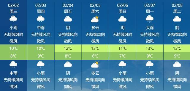 降雨又降温！福建湿冷天气何时休？