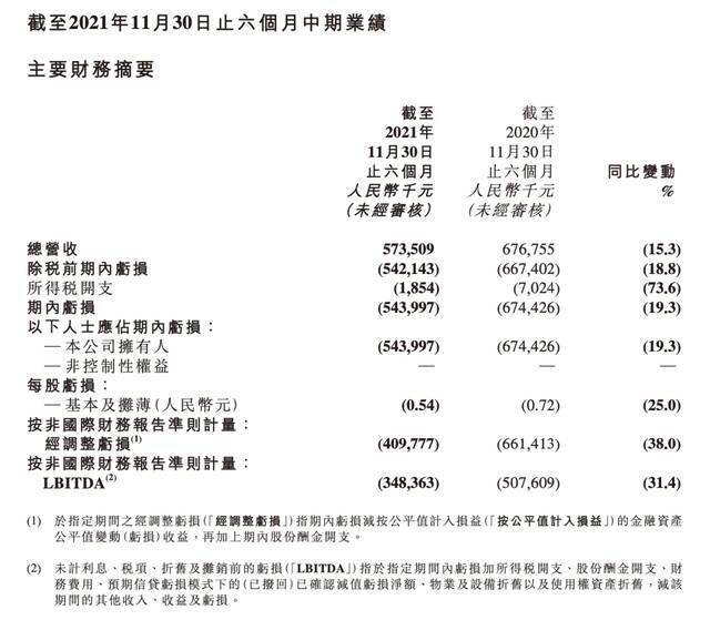 俞敏洪：K9培训业务已全面停止，该退的钱都退了，继续给全国员工发放节假日补助