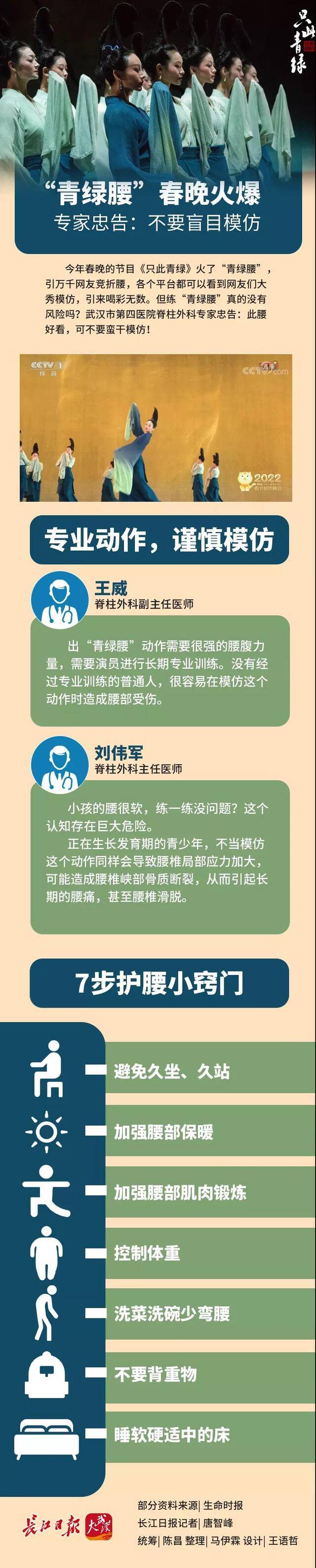 全网挑战“青绿腰”？专家紧急提醒：可不要蛮干模仿