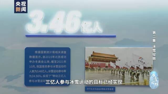 冰雪之约丨冰雪绽放