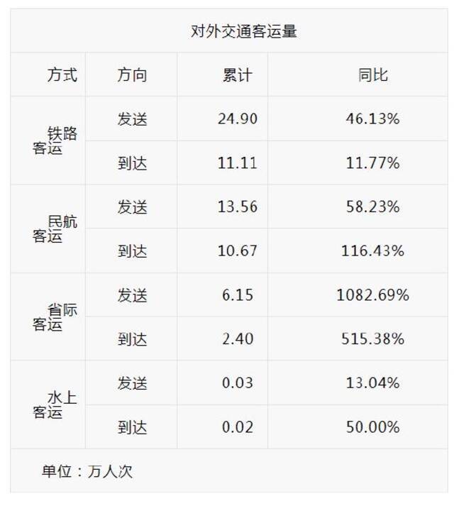 春节假期前三日，沪上这些道路较拥堵