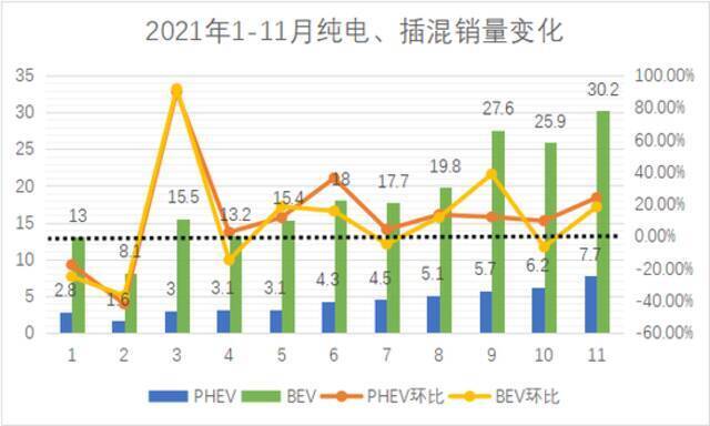 下沉、拼算力、互侵领地，新能源卷在2022