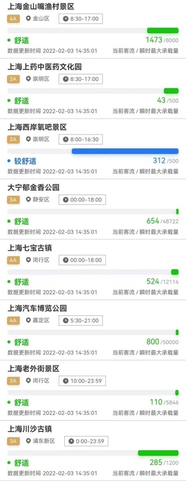 自然博物馆、科技馆等景区景点今天客流较大，你出门了吗？