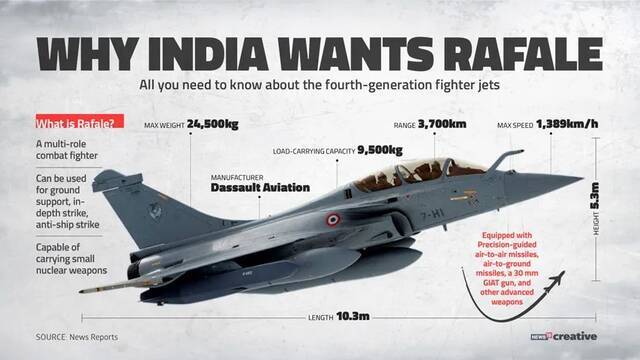 当心！为对抗歼-10C，印度“阵风”已全面升级