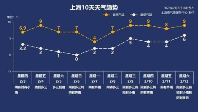 太阳明日返岗！但是初六夜里……