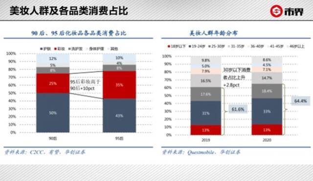 “网红”完美日记，一年没了960亿