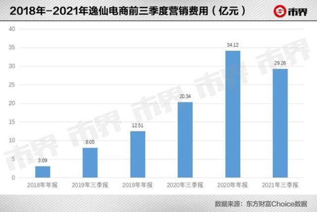 “网红”完美日记，一年没了960亿